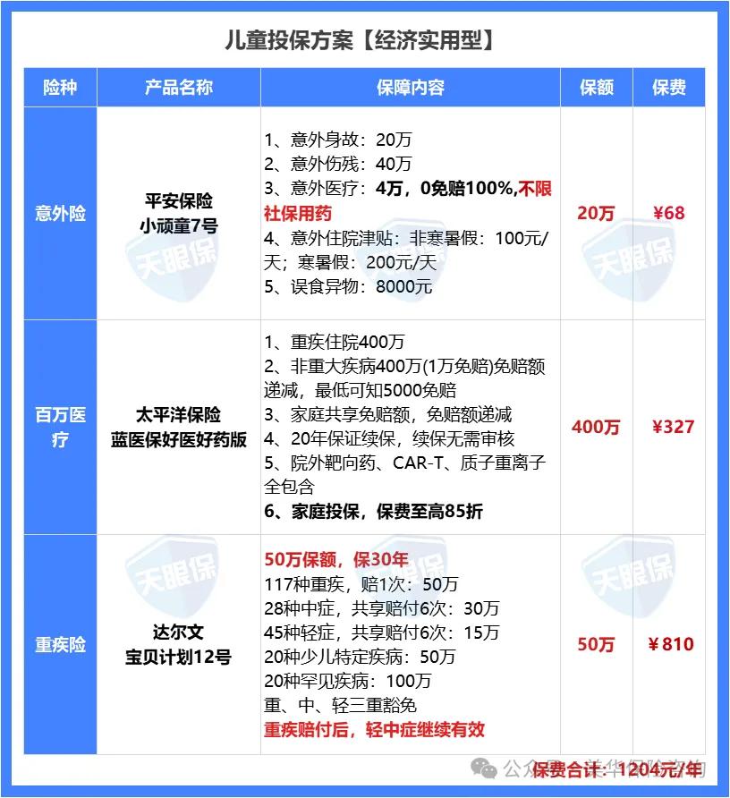 别花冤枉钱！预算1000元，如何“精打