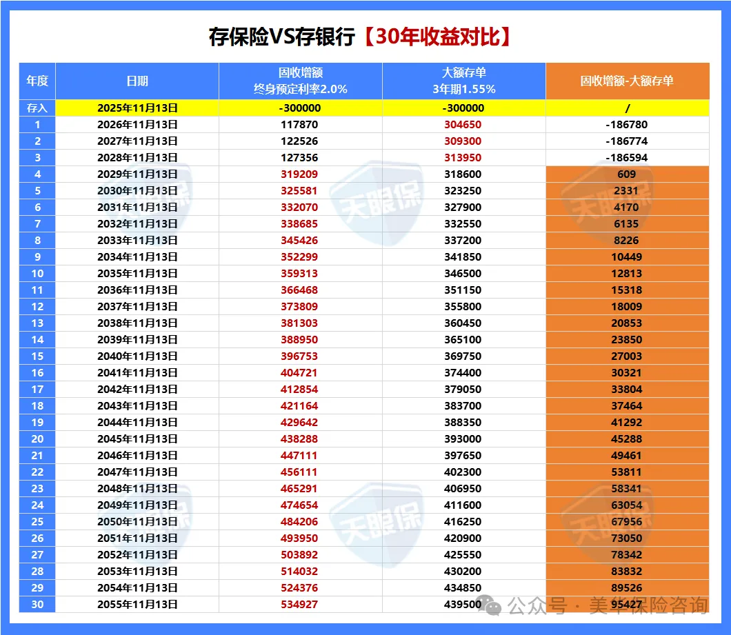 <b>最新！120家银行利率大揭秘！钱存哪里更合适？</b>