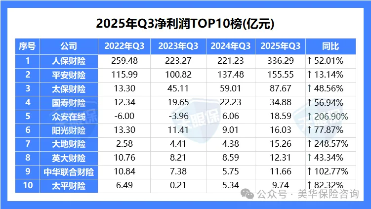 <b>众民保百万医疗险卖疯了！但众安保险真的靠谱吗？理赔会不会有坑？</b>