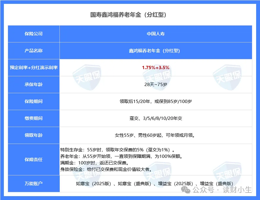 <b>深度测评！中国人寿2026开门红：鑫鸿福养老年金怎么样？值得买吗？</b>