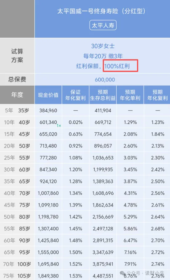 <b>开门红产品测评 | 太平人寿国威一号，值不值得入手？</b>