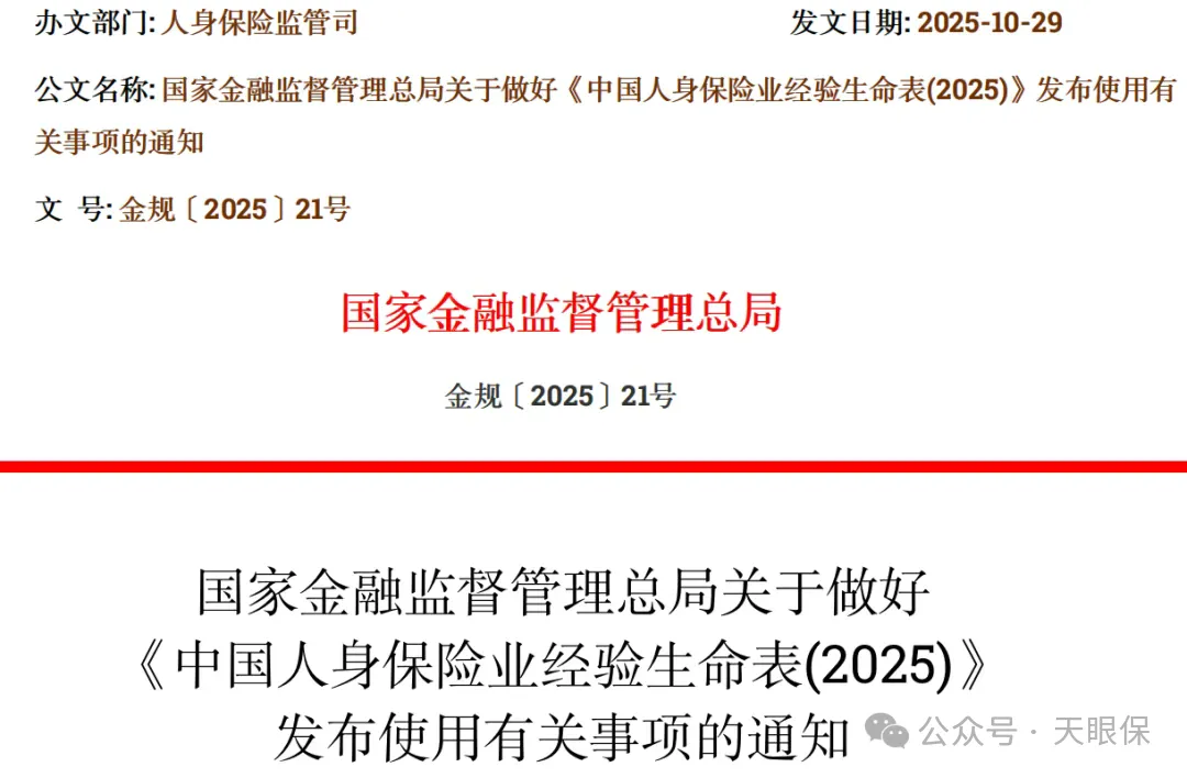 <b>2025年终盘点，保险怎么买不踩坑？史上最全攻略来啦！</b>