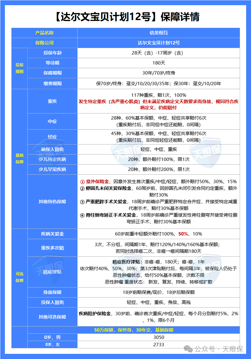 <b>看好 2 大突破！这款让理赔更简单的孩子重疾险，才是真安心！</b>