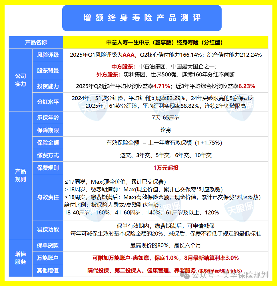 <b>领取最高的分红型增额寿，我只推荐这5款！</b>