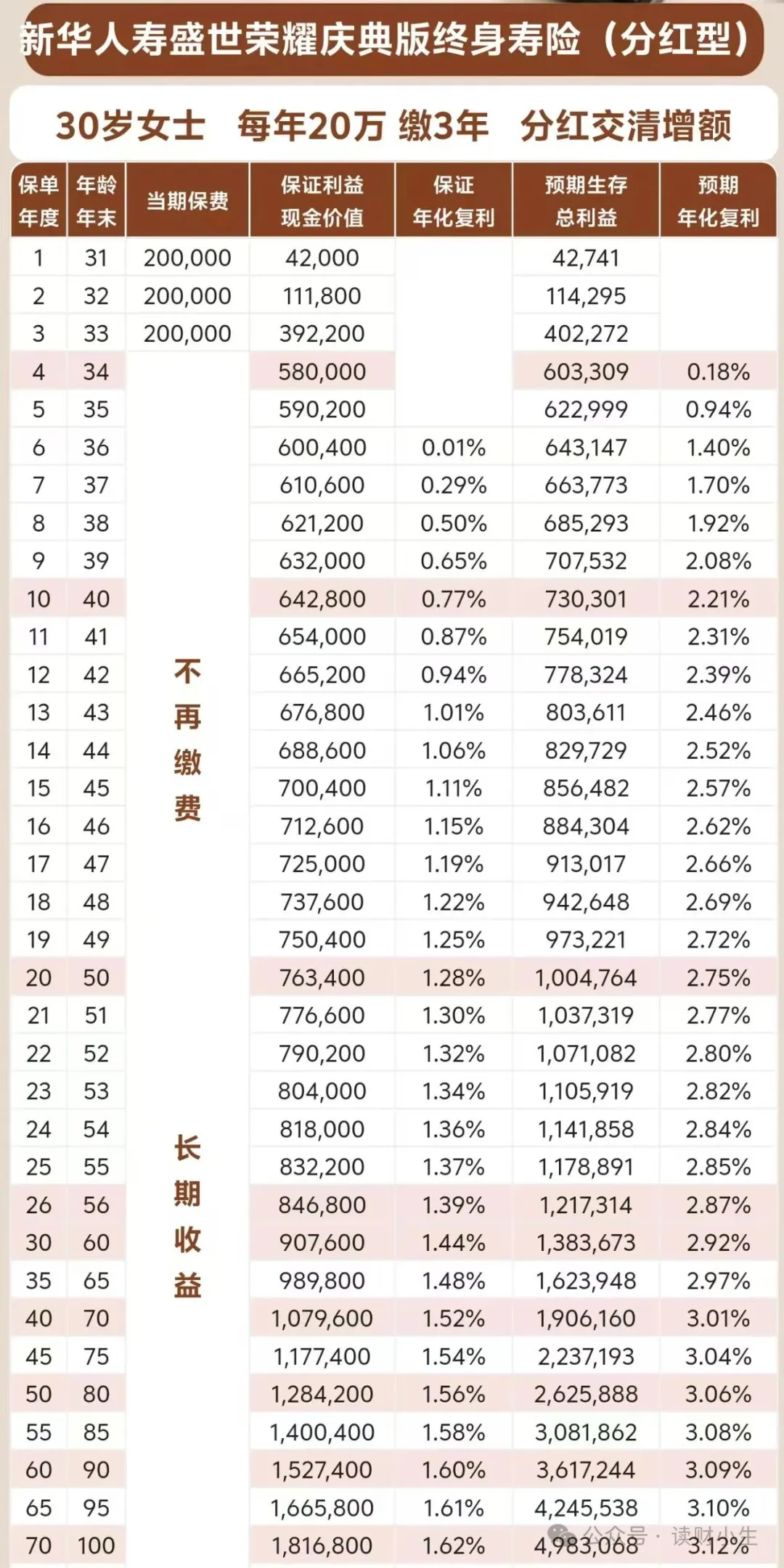 新华保险开门红：盛世荣耀庆典版，4个问答带你详细了解