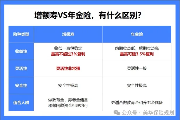 <b>买增额寿当养老金的人，被坑惨了……</b>