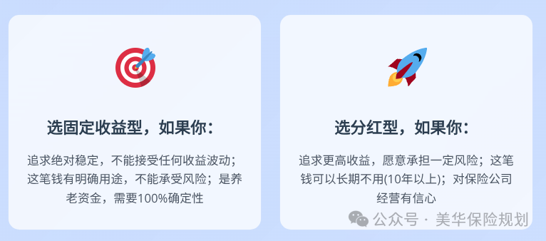 <b>1.75%分红型增额寿+2.0固收增额寿榜单出炉，12月谁是TOP1？</b>