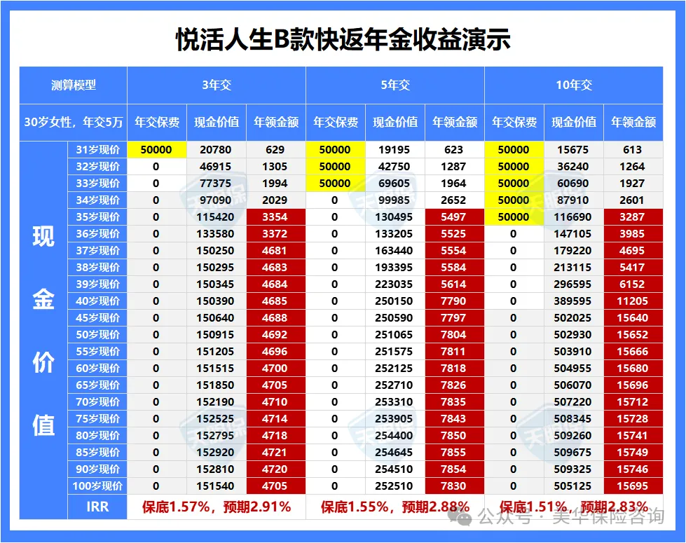 <b>如果 40 岁被裁员，哪笔钱能让你体面地蹲在家?</b>