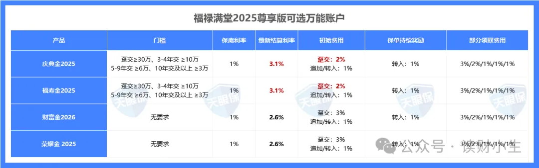 <b>人保寿险开门红：福禄满堂2025尊享版，能不能入手？一文详细讲清</b>