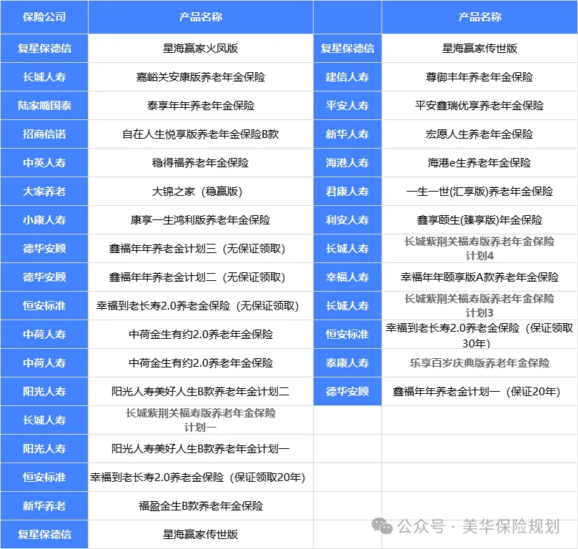 <b>2025年养老年榜单大洗牌，9月分红养老谁是TOP1?</b>
