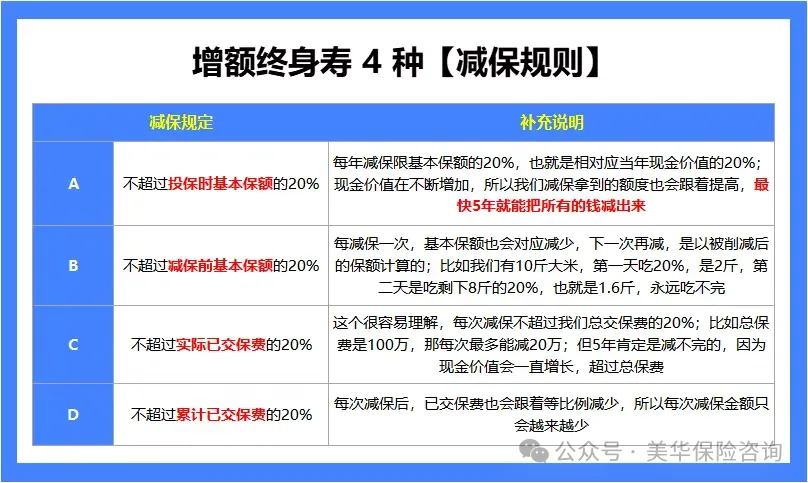 <b>买增额寿不想被坑，警惕这 3 个隐藏陷阱！我建议你一定要看完再买……</b>
