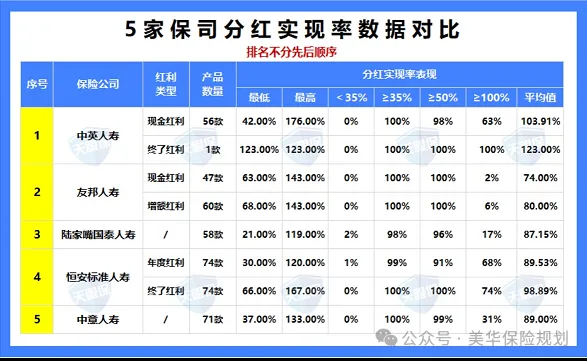 揭秘！2025 保险公司偿付能力 top1（73 家完整榜），内行人都在盯