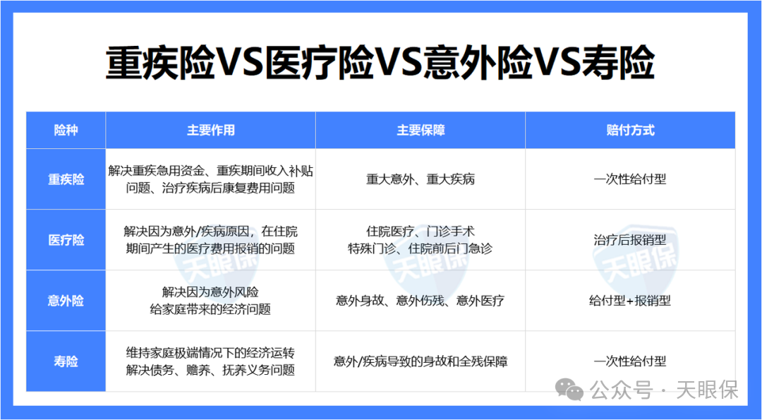 <b>成人保险怎么买？2025最新保险配置攻略，照着买不踩坑！</b>