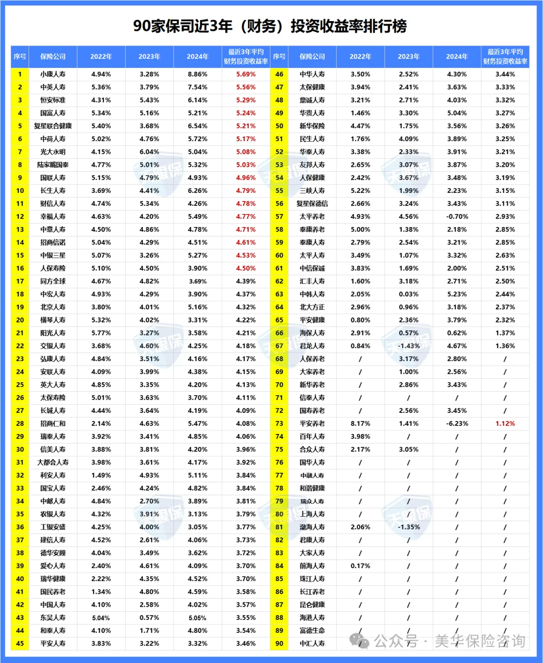 <b>惊！中英人寿利润暴跌96%、高管被查，它的分红险还敢买吗？</b>