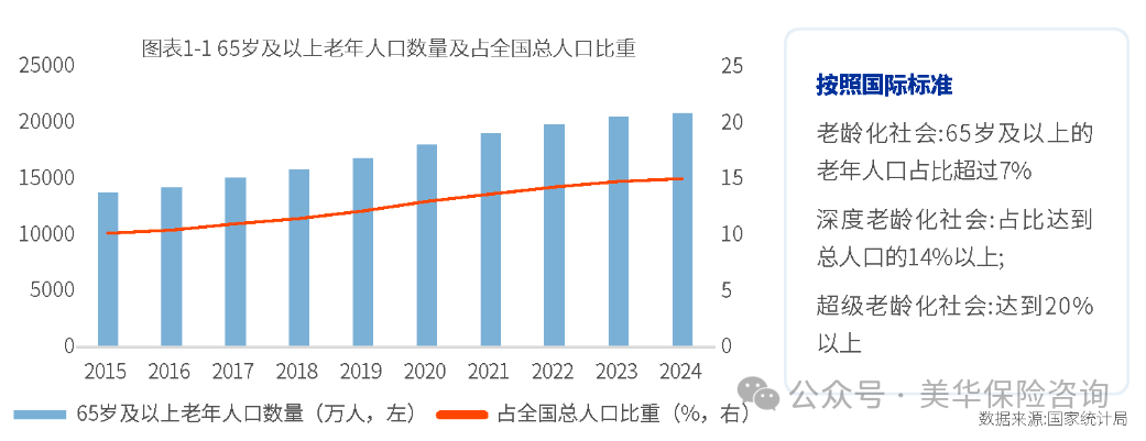 <b>盘点2025国内养老现状：3亿老人的晚年，谁来守护？</b>