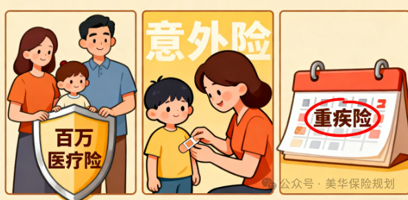 <b>2025年10月我最推荐的意外、百万医疗、重疾、定寿险！</b>