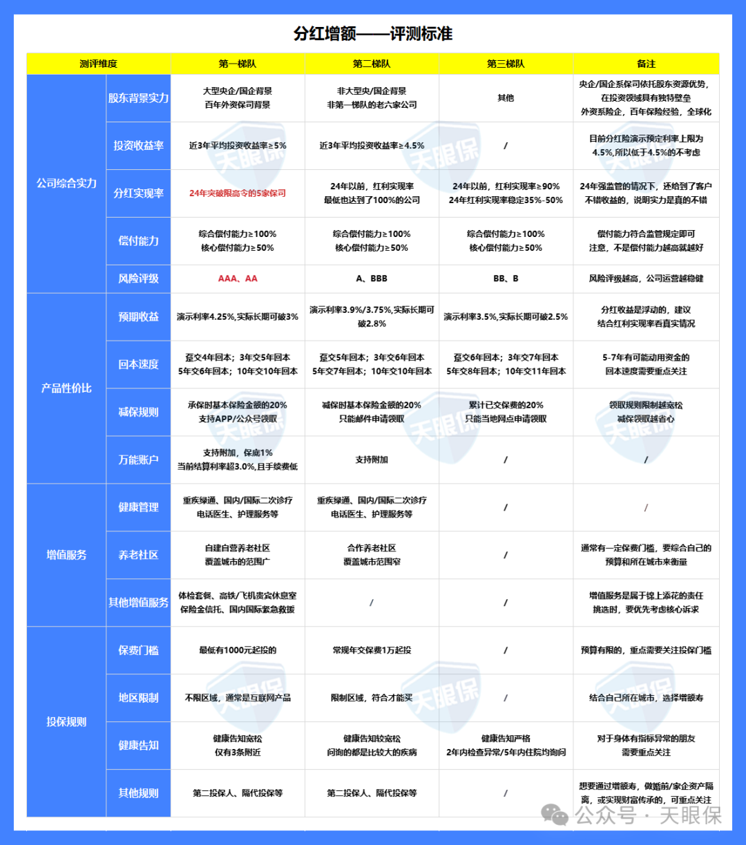 <b>增额终身寿险怎么买？2025年最新增额寿排行榜+10月推荐清单</b>