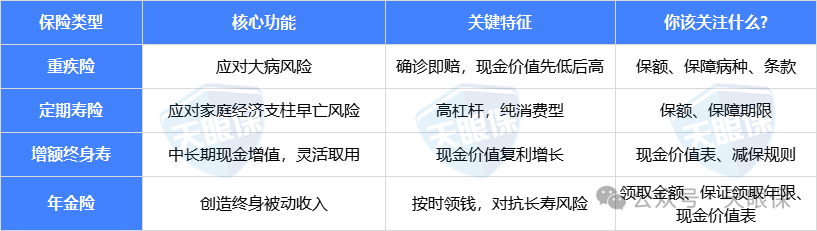 保单竟是“隐形钱包＂？取钱 3大方法，用错一招本金亏光！