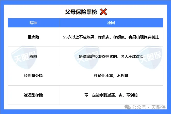 <b>原来我一直在花冤枉钱！爸妈的保险，其实人均只要1000+</b>