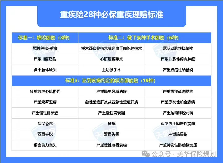 <b>关于重疾险，10年保险人想说点实话！！！（想买重疾险必看）</b>
