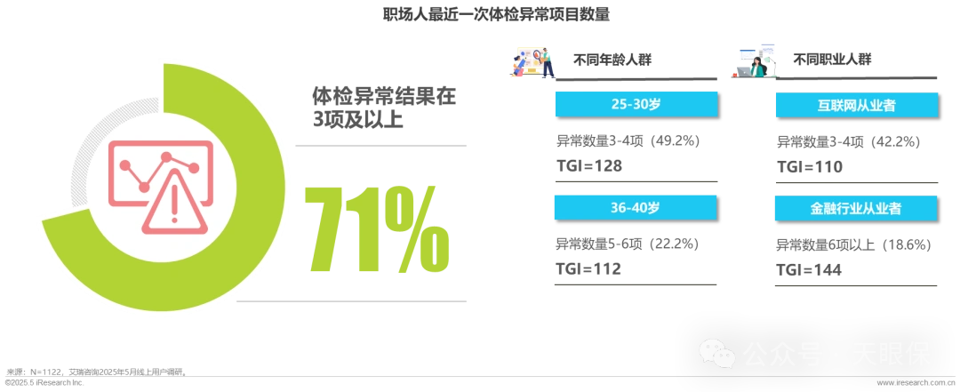 年纪轻轻，为什么要买保险？看完你就懂了。
