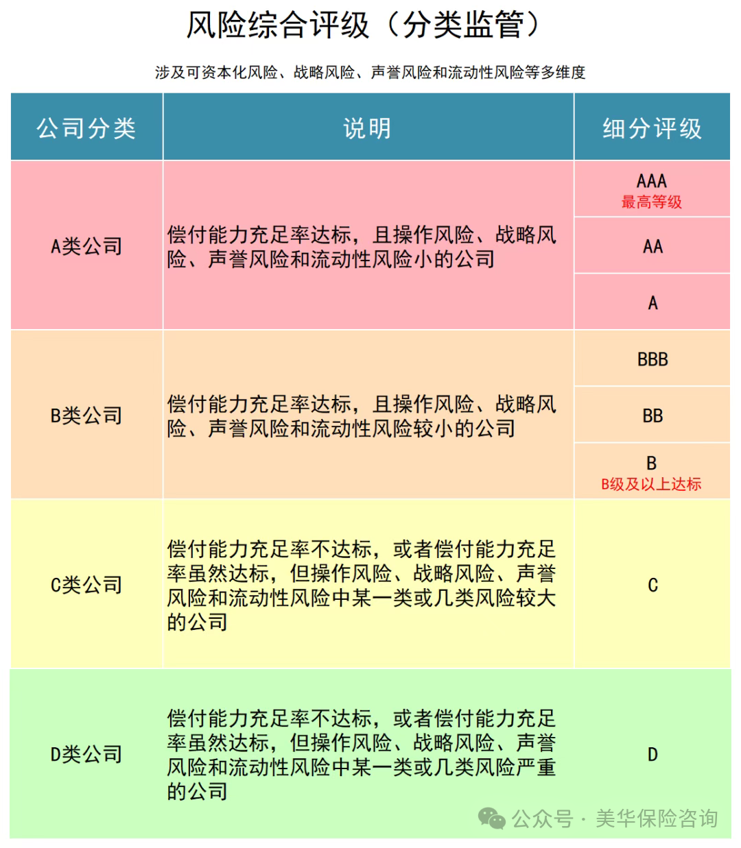 <b>国寿、平安、太保、泰康、太平、新华、人保，哪家大公司分红险更能打？（包</b>