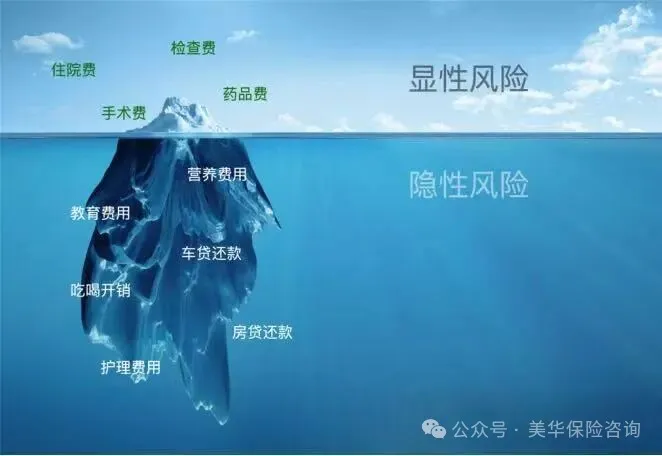 <b>重疾险太复杂？这篇保姆级攻略，让小白也能一次读懂！</b>