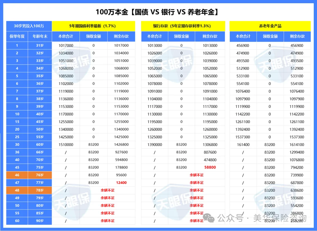血泪教训！57位储户在银行买理财，1180万养老钱直接打水漂……