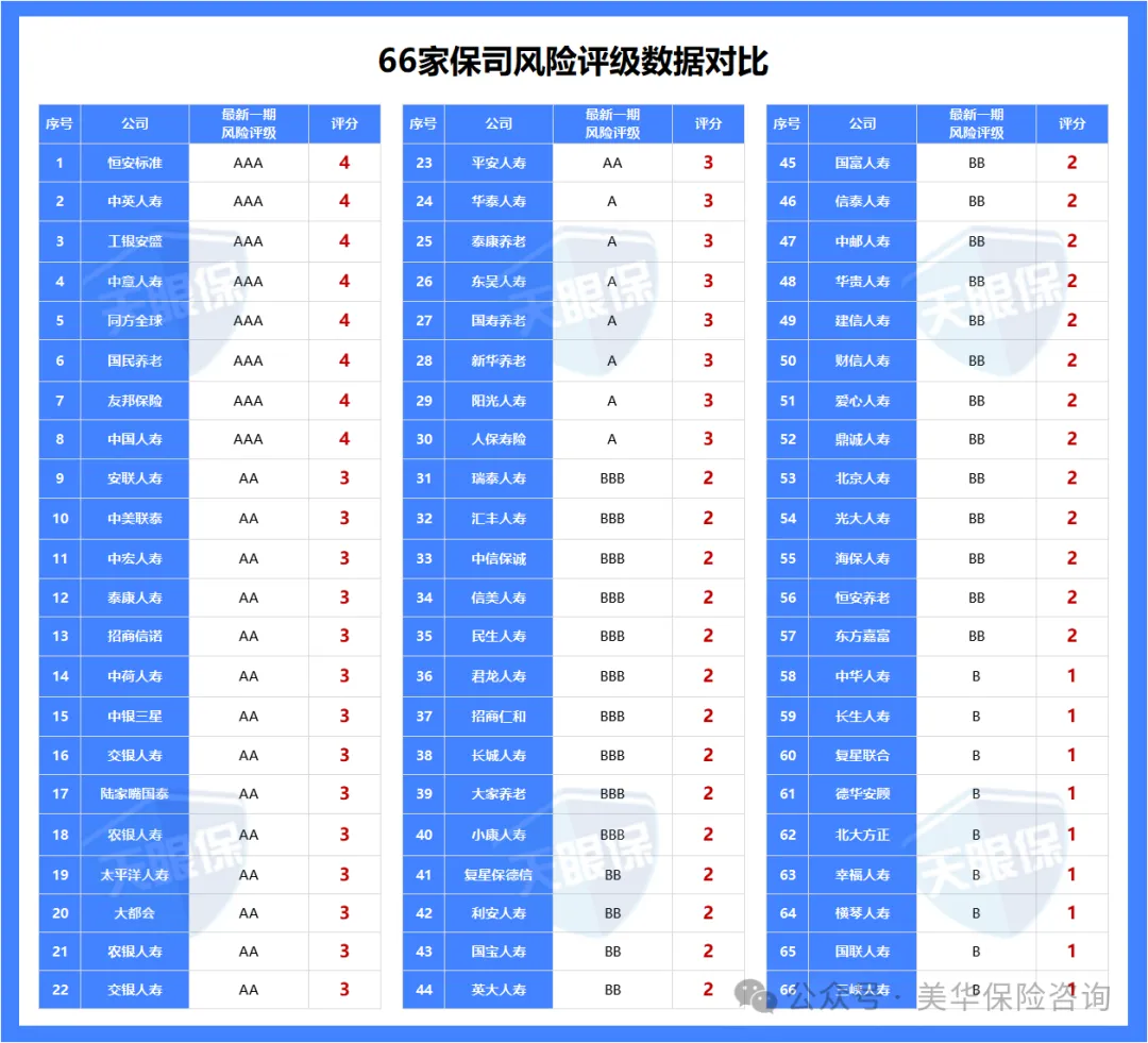 说实话，95%的分红险都不值得买……