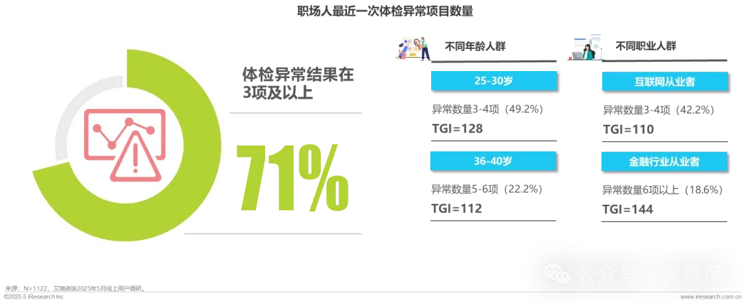 <b>一文说清：重疾险有没有必要买（附5个购买小技巧，帮你节省50%保费）</b>