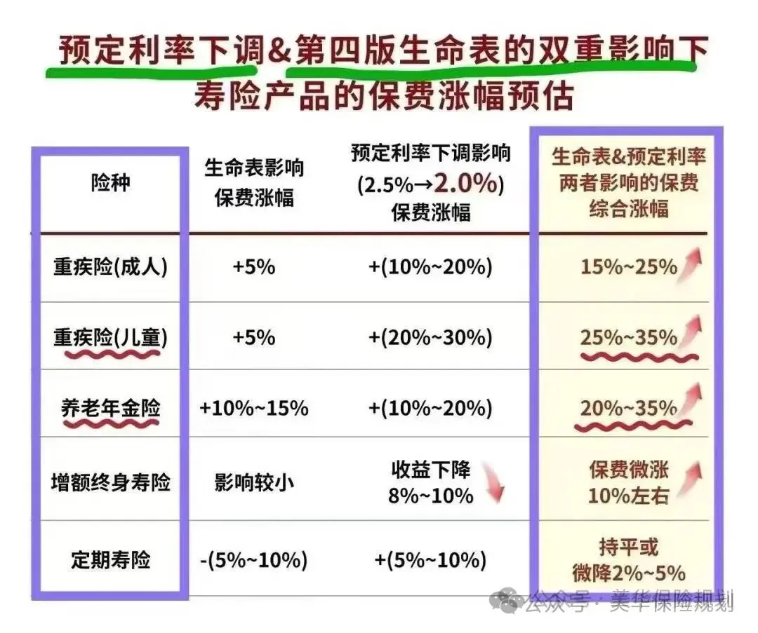 <b>重疾险走到了淘汰的边缘……</b>