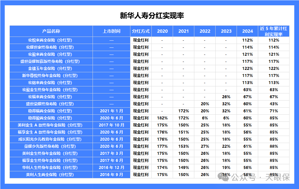 <b>2025最新分红实现率大揭秘：平安、新华、阳光等大公司谁领跑？</b>