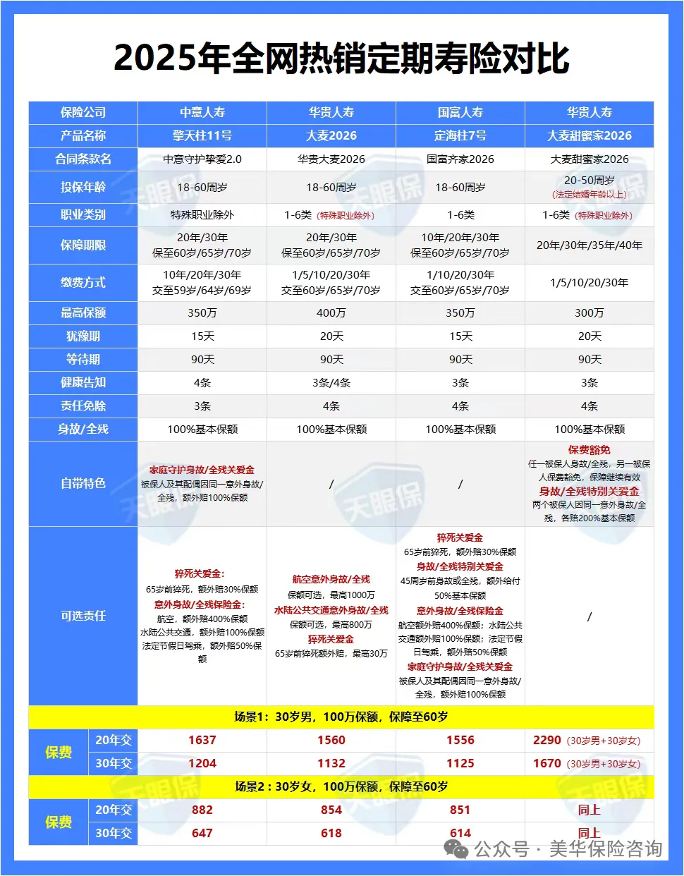 <b>唯一能让我“人没了，钱还在”的东西，恐怕就是它了……</b>
