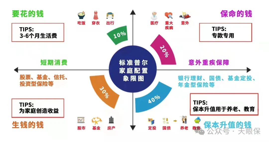 2025年，投资理财怎么选？手里有20万，存银行还是存保险？