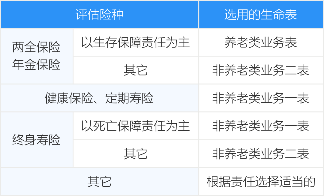 <b>年金险产品迎来关键窗口期！第四套生命表下，哪些产品值得上榜？</b>
