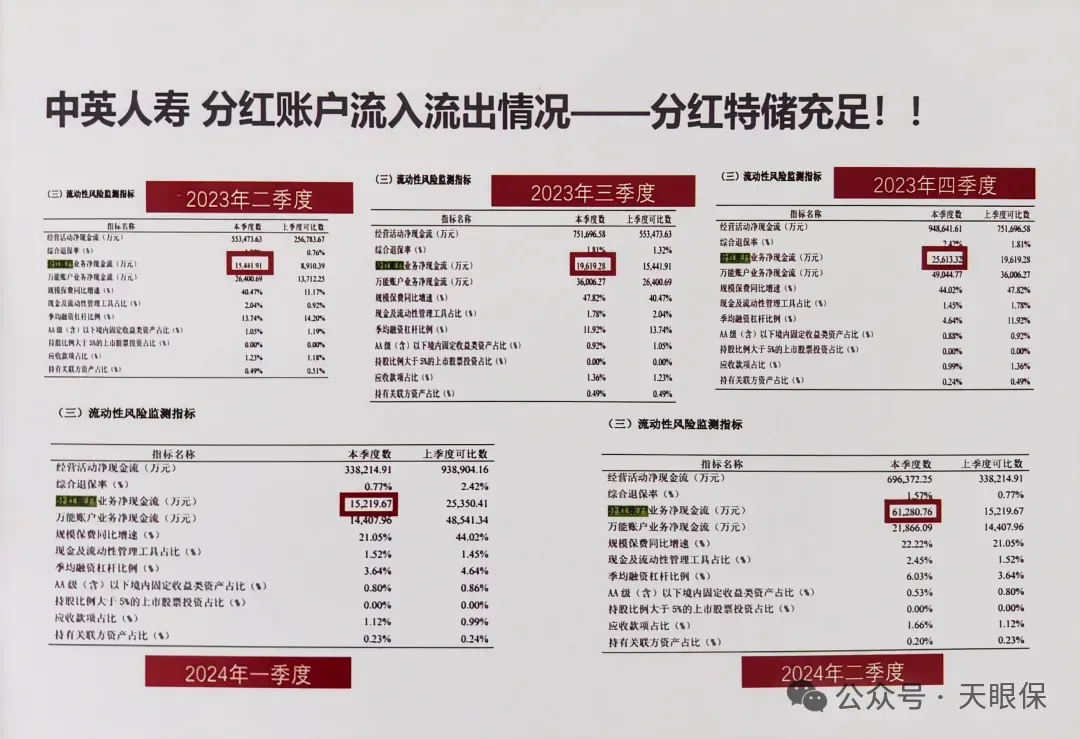 <b>5款顶流分红险终极PK：复星保德信、中英、中意、陆家嘴、招商信诺，90%人都选</b>