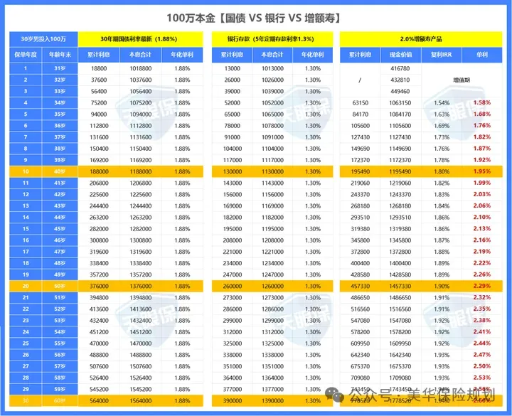 <b>利率进入2%时代，保险还值得买吗？</b>