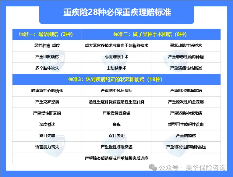 <b>保险公司绝不会主动告诉你：2025年这样买保险，性价比最高！</b>