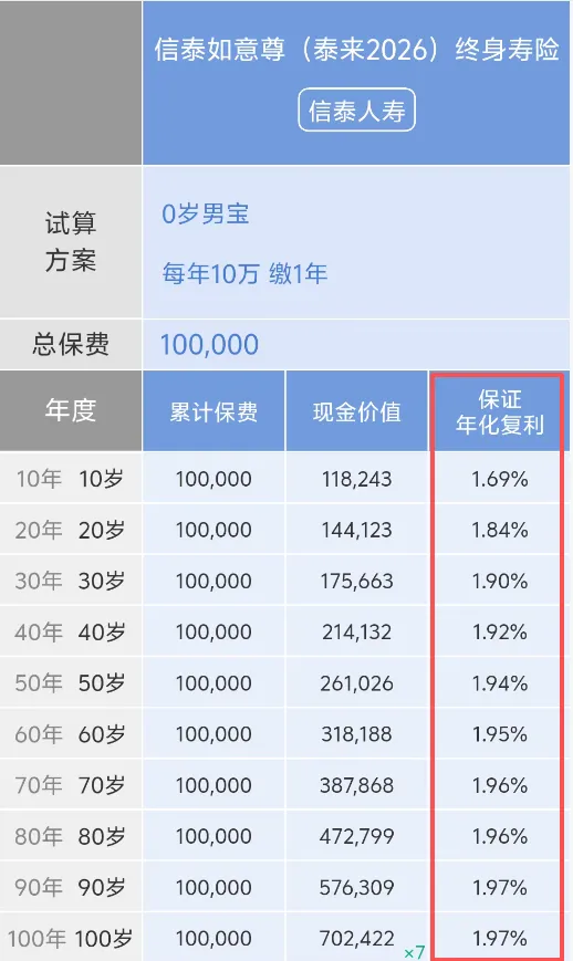 <b>一文读懂储蓄险十大真相（嘘！内行人揭秘）</b>