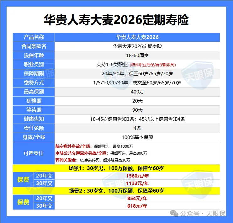 <b>2026年定期寿险最新榜单出炉！这 3 款定寿，家庭顶梁柱必备！</b>