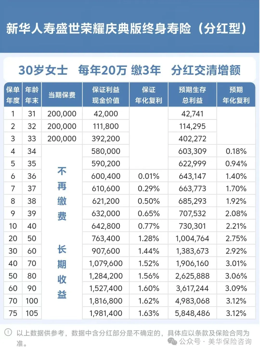 <b>深度拆解新华保险2026开门红：盛世荣耀庆典版，到底值不值得买？​</b>