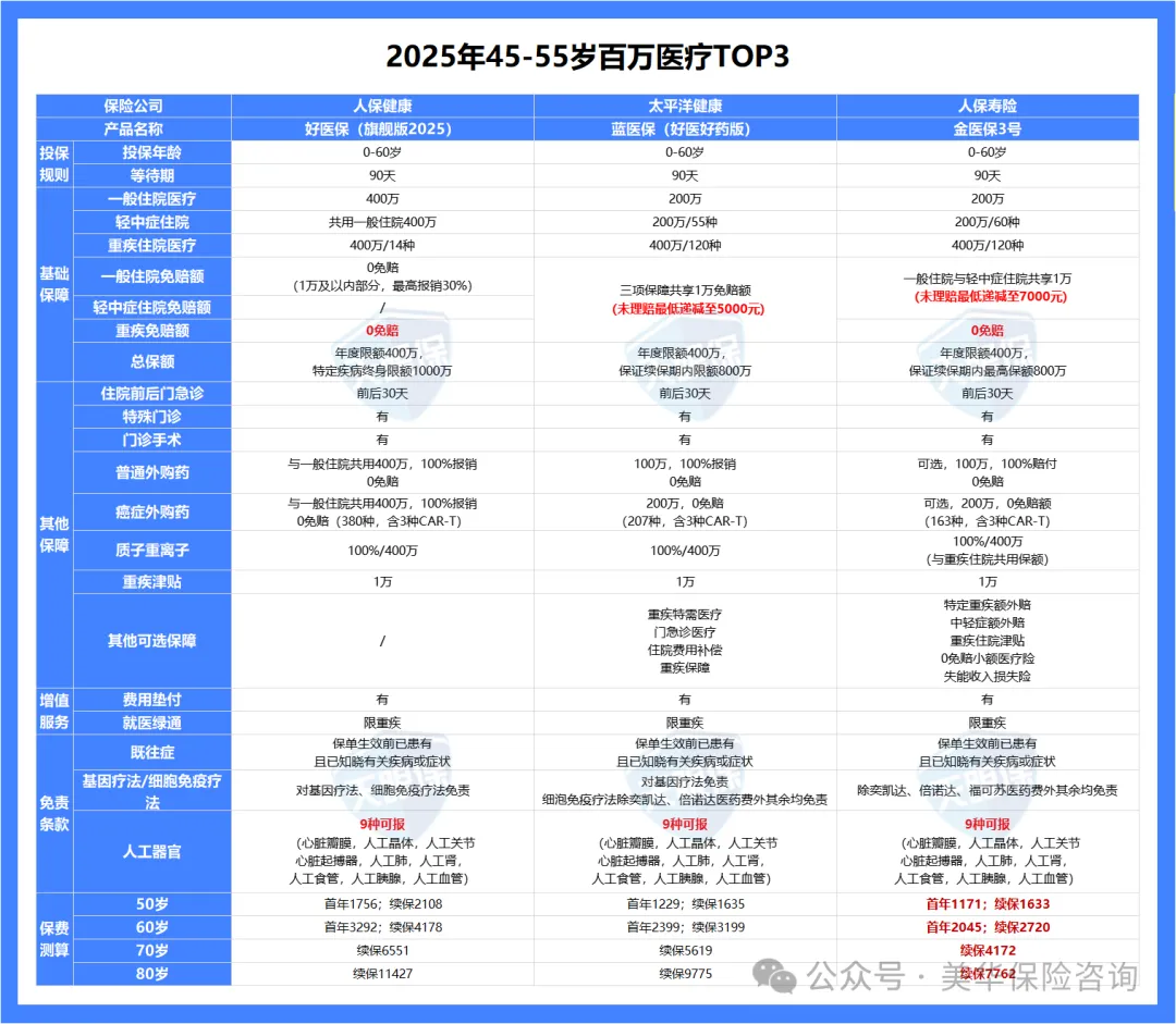 给爸妈买保险，别再乱买了！真正有用的就这两种……