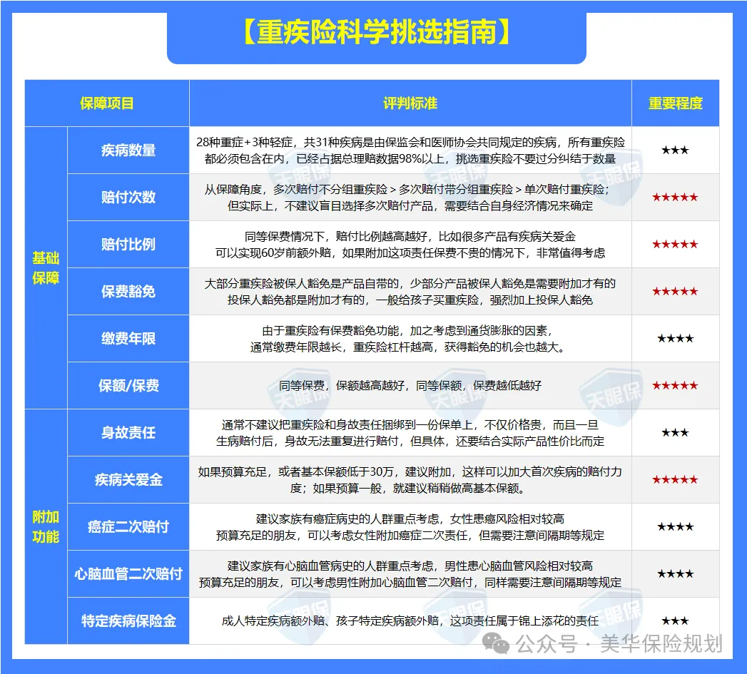 <b>2026年，当前1月最便宜的重疾险！</b>