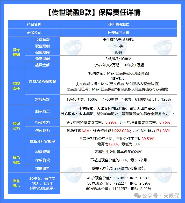 <b>保额分红vs现金分红，恒安标准这款＂下架又返场＂的黑马产品，该跟风买还是</b>