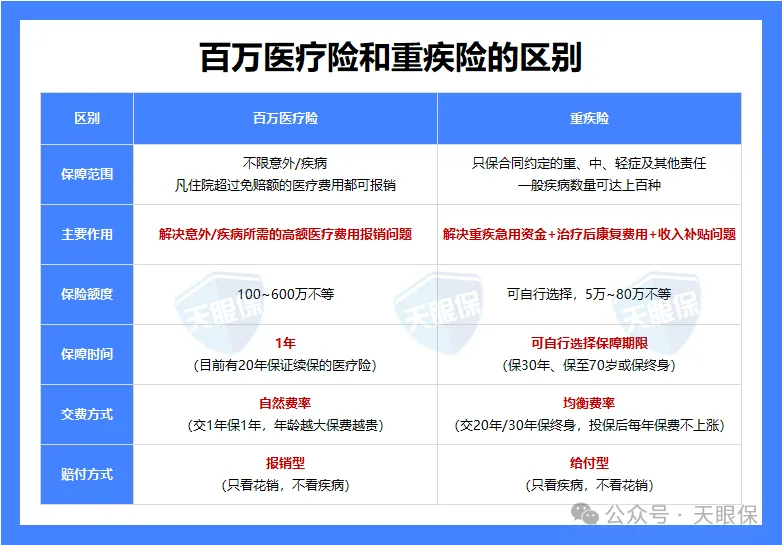 <b>2026年重疾险榜单出炉！一文读懂重疾险 8 大疑问，3分钟看完不踩坑！</b>