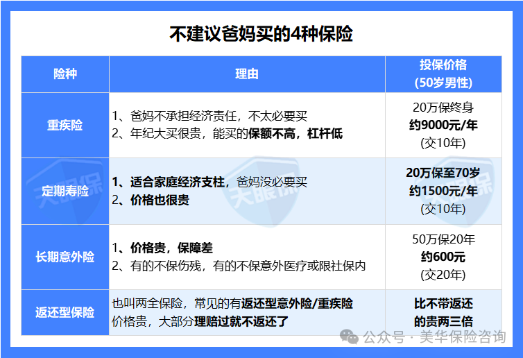 爸妈只有新农合？这份“保险补丁”不打上，几十万医疗费都得