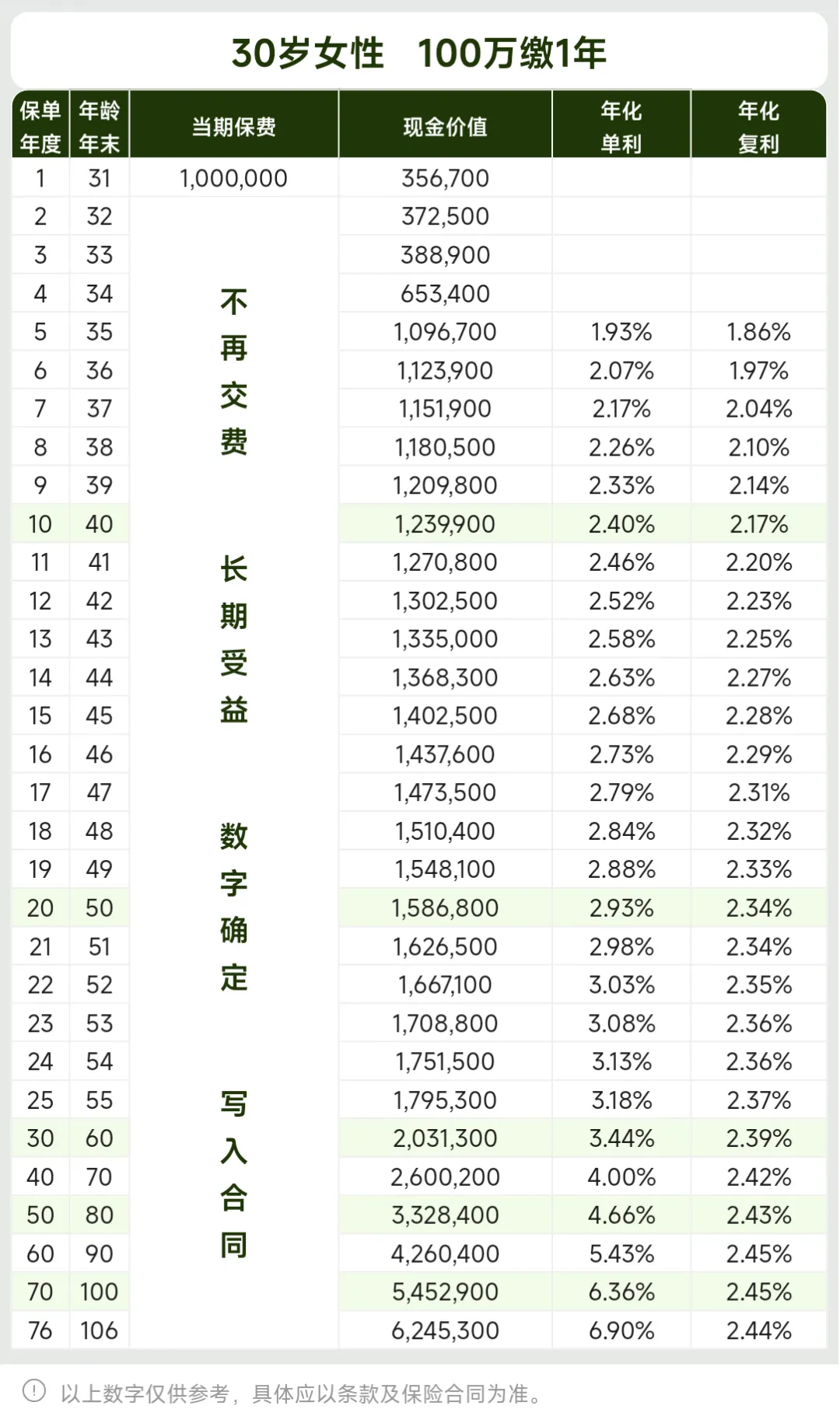 <b>增额寿3大骗局，不懂千万别乱买！</b>