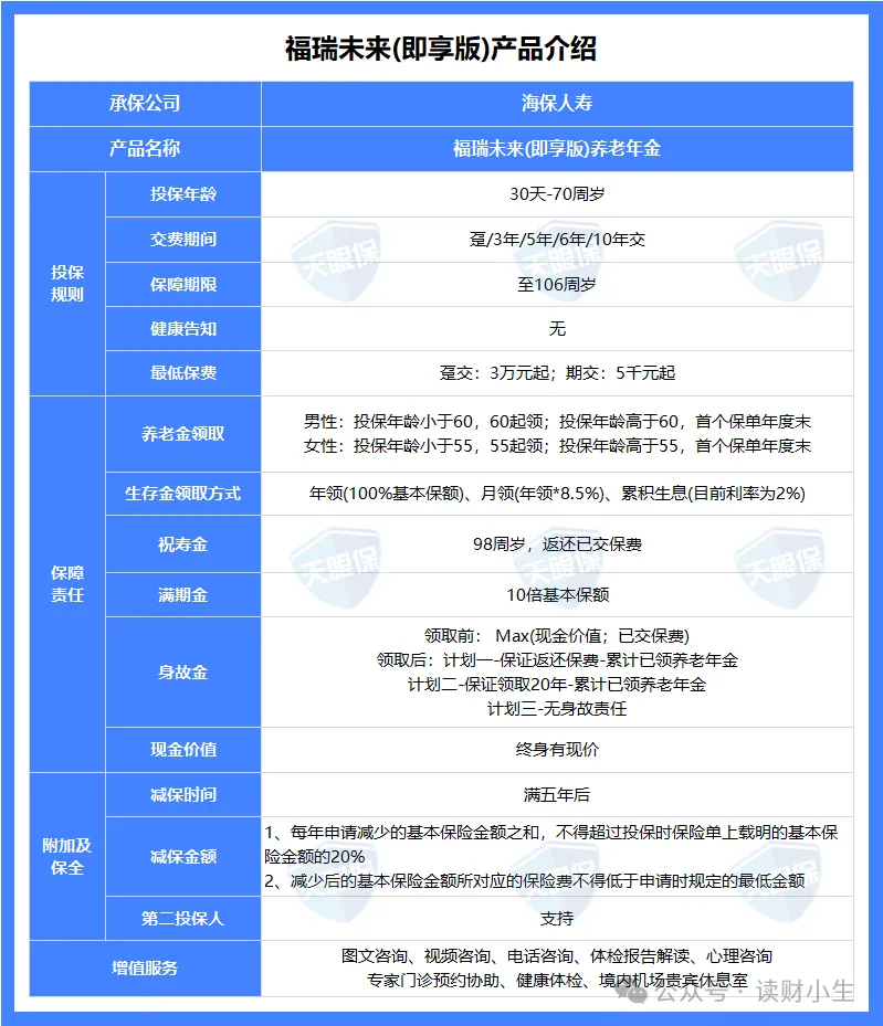 <b>别让存款在银行缩水！今年存、明年领、领终身的产品，终于来了！</b>