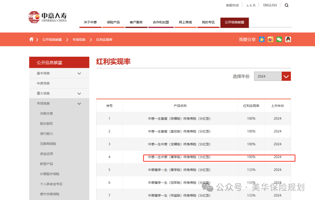 <b>2025年最新公布，中意分红实现率突破新高！长期复利达3.2%，凭啥这么横？</b>