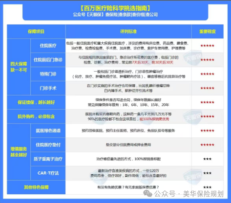 <b>百万医疗险怎么选？全网最全产品测评（支付宝、大公司、互联网），哪款才是</b>